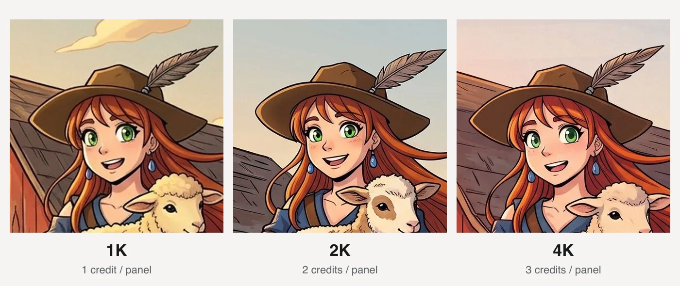 The same red-haired girl in a feathered hat, drawn at 1K, 2K and 4K and shown at the same zoom: the 2K and 4K lines are cleaner than 1K