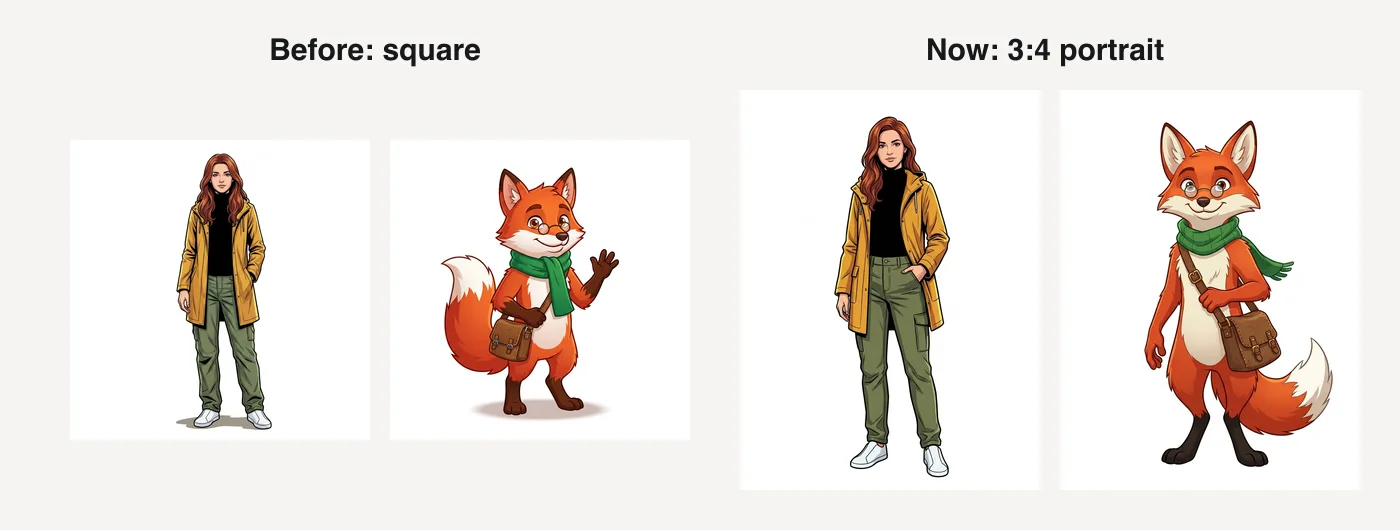 Two example characters, a woman in a yellow coat and a fox in a green scarf, drawn first on a square canvas and then on a taller 3:4 canvas where each figure is larger